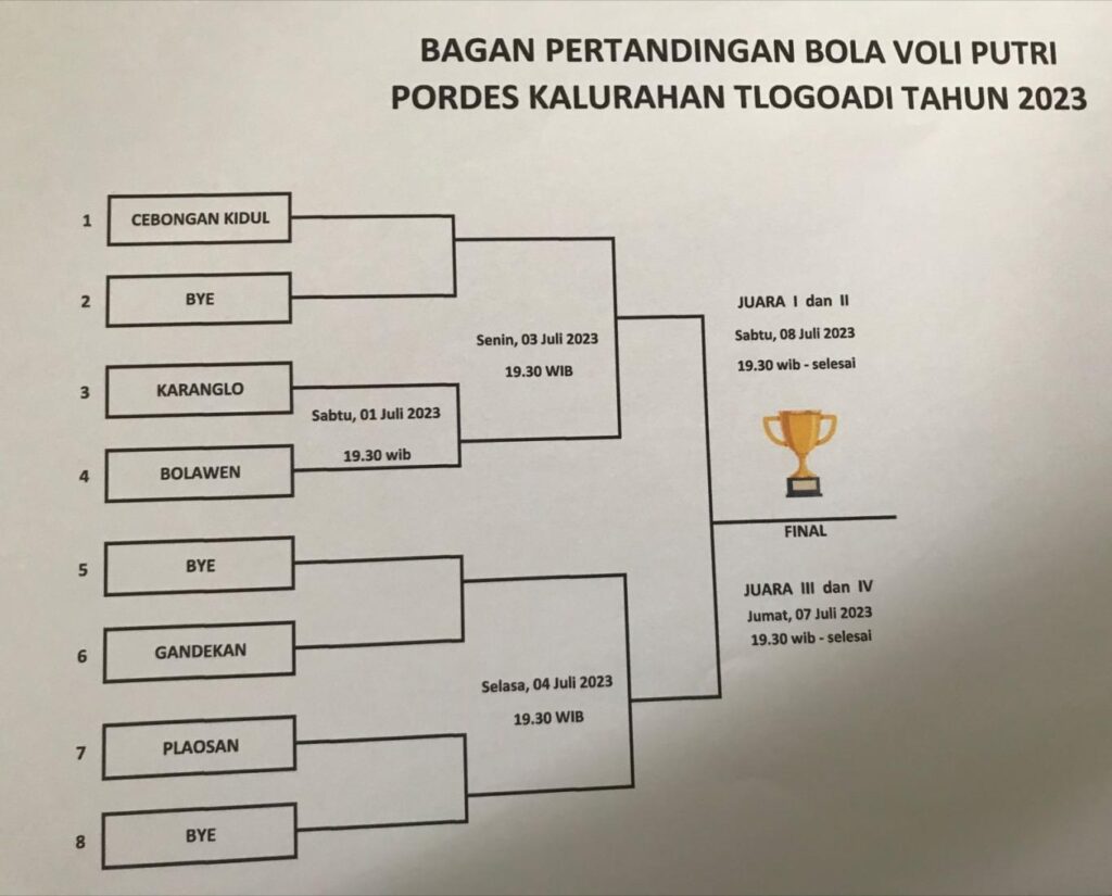 JADWAL PORDES CABOR BOLA VOLI KALURAHAN TLOGOADI TAHUN 2023
