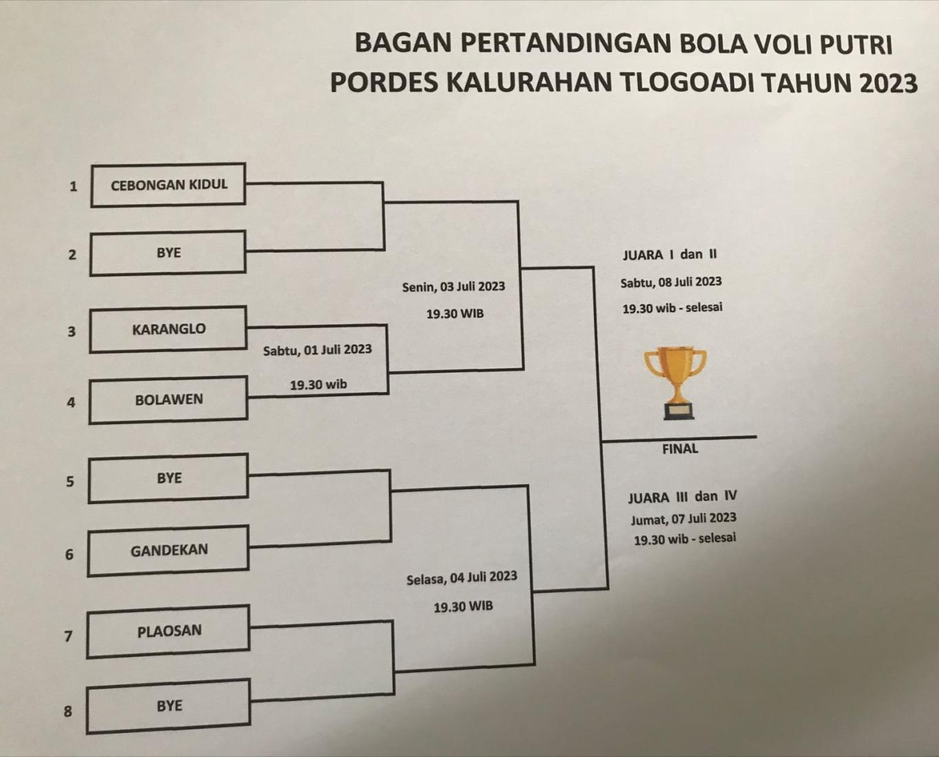 JADWAL PORDES CABOR BOLA VOLI KALURAHAN TLOGOADI TAHUN 2023