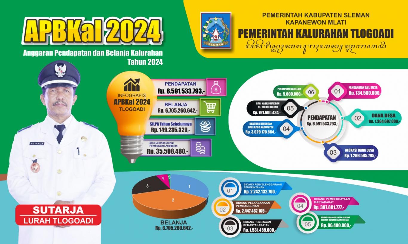 APBKal 2024